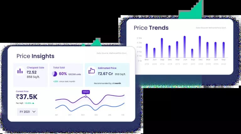 price trends