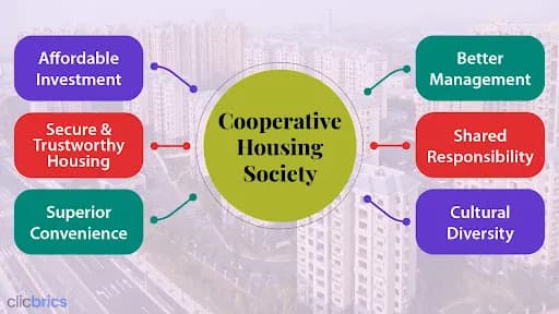 Cooperative Housing Society: Meaning, Features, Benefits & Types