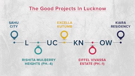 What Are Some Of The Good Projects In Lucknow To Invest In?