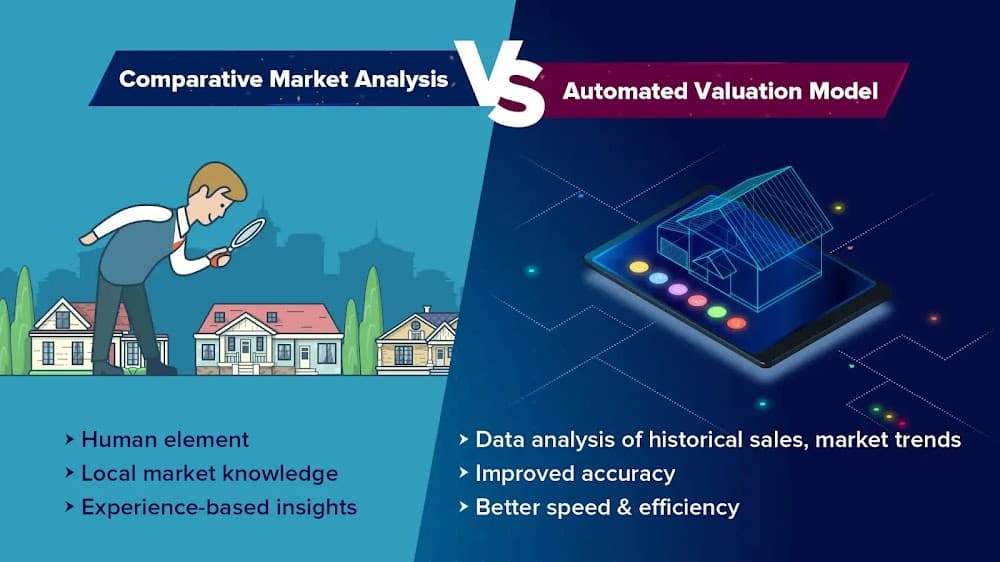 Understanding Methods Of Property Valuation In Mumbai: Comparative Analysis vs. Automated Valuation