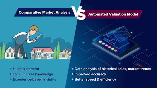 Understanding Methods Of Property Valuation In Mumbai: Comparative Analysis vs. Automated Valuation