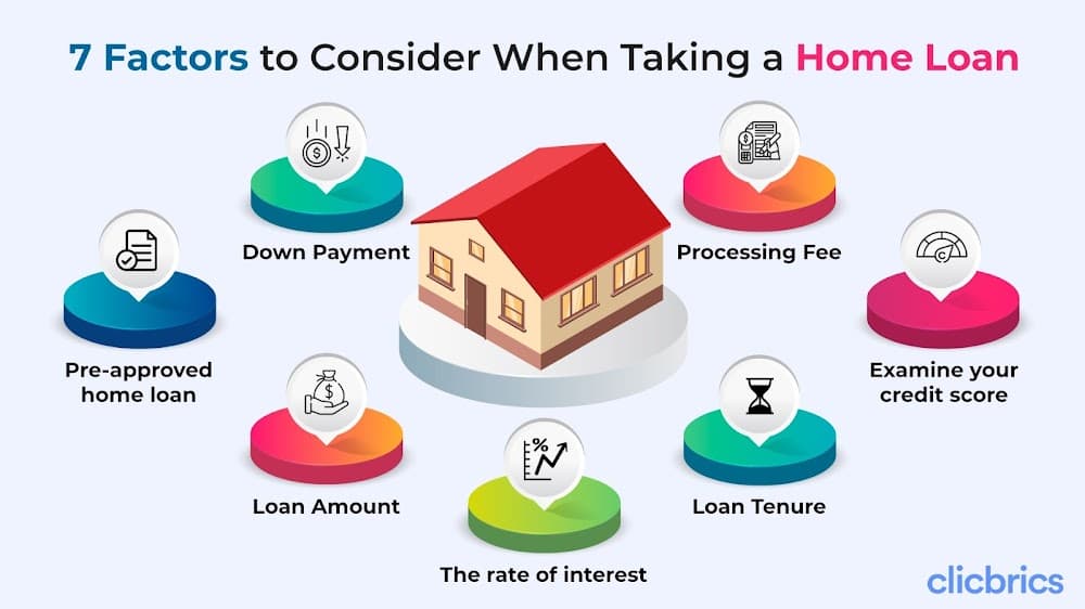 7 Factors to Consider When Taking a Home Loan