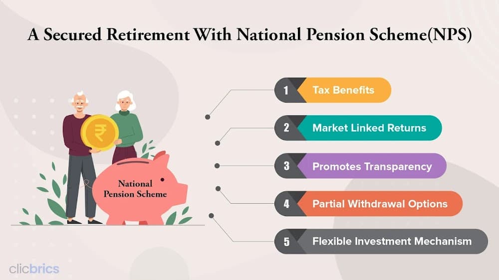 National Pension Scheme: Benefits, NPS Account Login Steps, Eligibility